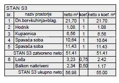 Novi stambeni projekt na odličnoj lokaciji; Pula! S3, Z5
