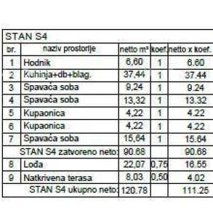 Penthouse, stan 130m2,  Garaža + PM, u novom stambenom kompleksu, Valdebek, Pula! Zg3 S4