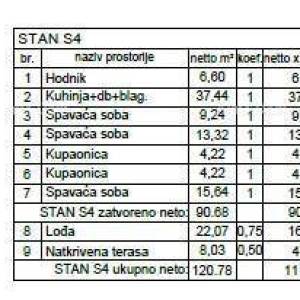 Penthouse, stan 132m2,  Garaža + PM, u novom stambenom kompleksu, Valdebek, Pula!