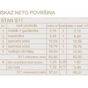 Poreč, stambeno poslovni objekt u gradnji sa apartmanima i podzemnim garažama