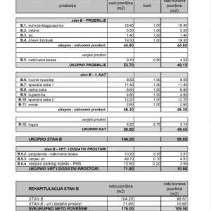 Prodaja dvoetažnog stana s parkirnim mjestom i vrtom, Rovinj! B1/B
