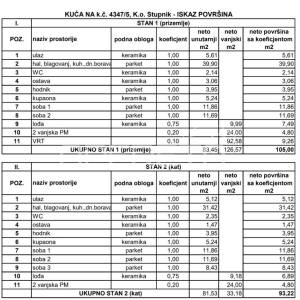 Prodaja, Kuća, Lučko, Gornjostupnička, Polugrađena, 198m2