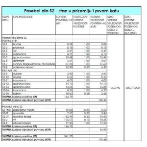 Prodaja luksuznog, dvoetažnog stana s bazenom, Tar! S2
