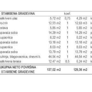 Prodaja moderne  vile s bazenom, Kožljani, Barban!