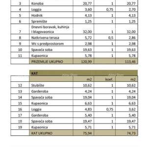 Prodaja novoizgrađene, moderne katnice sa bazenom u neposrednoj blizini mora, Pomer!