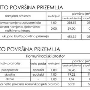 Prodaja, Poslovna zgrada, Centar, Gospodarska ulica bb, 138m2