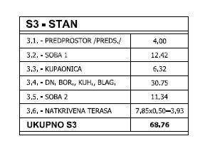Prodaja- stan u novogradnji s parkirnim mjestom-zgrada sa samo 3 stana, Pula! S3
