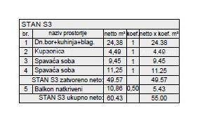 Prodaja stana u novom stambenom projektu, Pula! S3, Z6