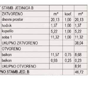 Prodaja stanova u izgradnji - novi stambeni kompleks, Pula!stan B zg A1