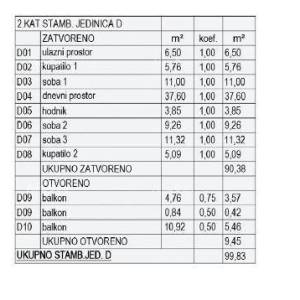 Prodaja stanova u izgradnji - novi stambeni kompleks, Pula! Stan D zg A1