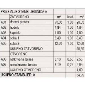 Prodaja stanova u izgradnji - novi stambeni kompleks, Pula!Stan A Zg A2