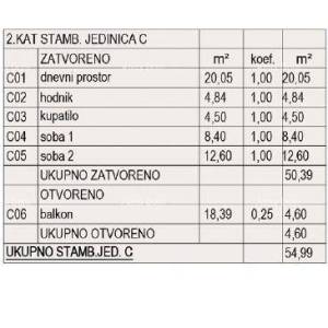 Prodaja stanova u izgradnji - novi stambeni kompleks, Pula! Stan C Zg A2