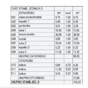 Prodaja stanova u izgradnji - novi stambeni kompleks, Pula! Stan D zg A3