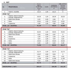 Prodaja stanova u modernoj novogradnji s parkirnim mjestom i ostavom, Vabriga, Poreč! B1-V2