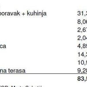 Prodaja stanova u novogradnji, Kanfanar!