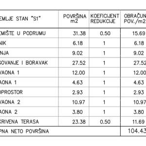 Prodaja stanova u novom objektu na Mukalbi. , Medulin!
