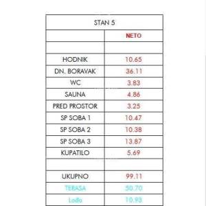 Prodaja stanova u novom projektu, Umag S5