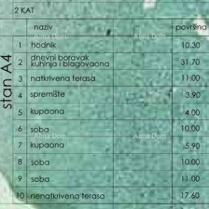 Prodaja stanova u novom stambenom projektu, Pula