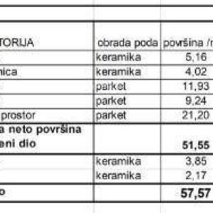 Prodaja stanova u novom stambenom projektu na eksluzivnoj lokaciji, 300 m od mora, Pula, Veruda! s14-z2