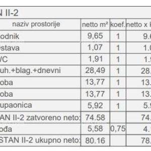 Prodaja stanova u novom stambenom projektu, kod suda, Pula!