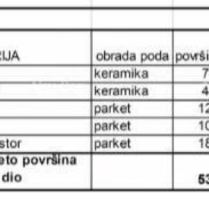 Prodaja stanova u novom stambenom projektu na eksluzivnoj lokaciji, 300 m od mora, Pula, Lungomare