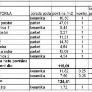Prodaja stanova u novom stambenom projektu na eksluzivnoj lokaciji, 300 m od mora, Pula, STOJA !S8-Z1