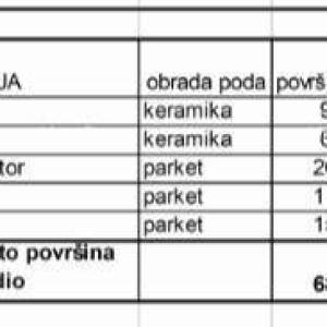 Prodaja stanova u novom stambenom projektu na eksluzivnoj lokaciji, 300 m od mora, Pula,