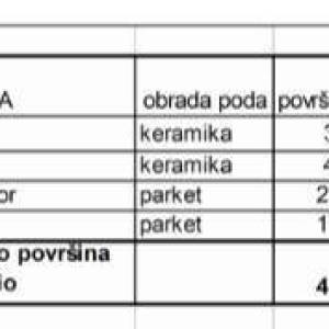 Prodaja stanova u novom stambenom projektu na eksluzivnoj lokaciji, 300 m od mora, Pula s5-z3