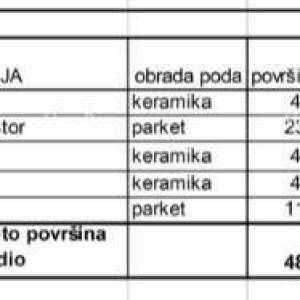 Prodaja stanova u novom stambenom projektu na eksluzivnoj lokaciji, 300 m od mora, Pula, Veruda!S6-Z3