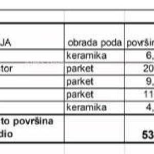 Prodaja stanova u novom stambenom projektu na eksluzivnoj lokaciji, 300 m od mora, Pula, Veruda!s1-z3