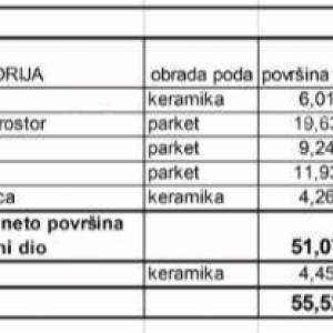Prodaja stanova u novom stambenom projektu na eksluzivnoj lokaciji, 300 m od mora, Pula, Veruda!s2-z3