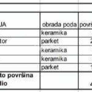Prodaja stanova u novom stambenom projektu na eksluzivnoj lokaciji, 300 m od mora, Pula, par minuta do šetnice Lungo mare.S6-Z2...