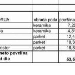 Prodaja stanova u novom stambenom projektu na eksluzivnoj lokaciji, 300 m od mora, Pula,