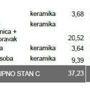 Prodaje se stan u novogradnji – Pula, Veli Vrh, S-C Z A