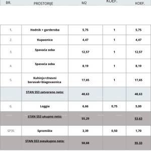 Pula, novi projekt! Višestambena, moderna zgrada s liftom, blizu centra. Prodaja stana s parkirnim mjestom i ostavom. S53...