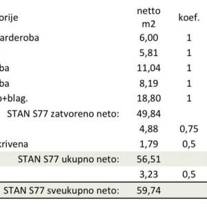 Pula! Višestambena, moderna zgrada s liftom, blizu centra. Stan s parkirnim mjestom i spremištem. S77