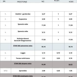 Pula! Višestambena, moderna zgrada s liftom, blizu centra. Stan s parkirnim mjestom i spremištem. s66
