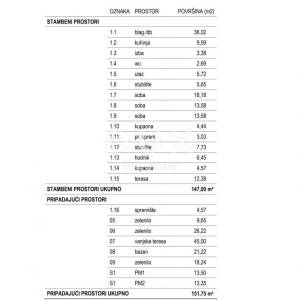 RIJEKA, KOSTRENA - ekskluzivan dvoetažni stan 147m2 novogradnja s prekrasnim pogledom na more i bazenom + okućnica 151.75m2 - S...