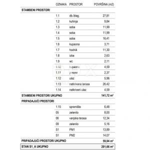 RIJEKA, KOSTRENA - ekskluzivan stan 141,72m2 novogradnja s prekrasnim pogledom na more + okućnica 59,94m2 - S1-A