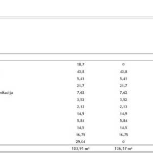 ROVINJ - Dvoetažni stan u novom projektu / TOP lokacija, 2 minute do mora! (E)