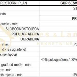 Sesvete,Kraljevečki Novaki,zemljište 808m2 s građevinskom dozvolom 