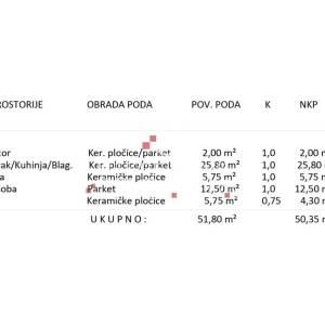 STAN, PRIZEMLJE S VLASTITIM DVORIŠTEM/ VRTOM; PRETPRODAJA!