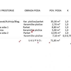 STAN, PRIZEMLJE S VLASTITIM DVORIŠTEM/ VRTOM; PRETPRODAJA!