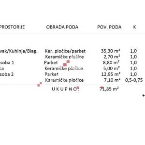 STAN, PRIZEMLJE S VLASTITIM DVORIŠTEM/ VRTOM; PRETPRODAJA!