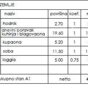 Stan u novom stambenom projektu, Pula! Stan A1 ZgB
