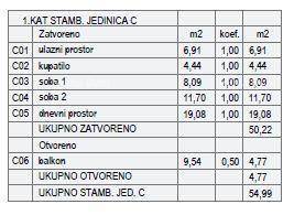 ŠTINJAN – NOVOGRADNJA U BLIZINI MORA I GRADA. Stan C Zgrada A