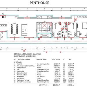 VARAŽDIN: NOVOGRADNJA, PENTHOUSE, 285 m²