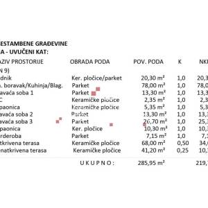 VARAŽDIN: NOVOGRADNJA, PENTHOUSE, 285 m²