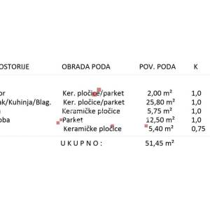 VARAŽDIN: NOVOGRADNJA, PRETPRODAJA!
