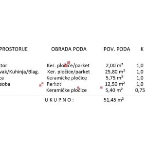 VARAŽDIN: NOVOGRADNJA, PRETPRODAJA!